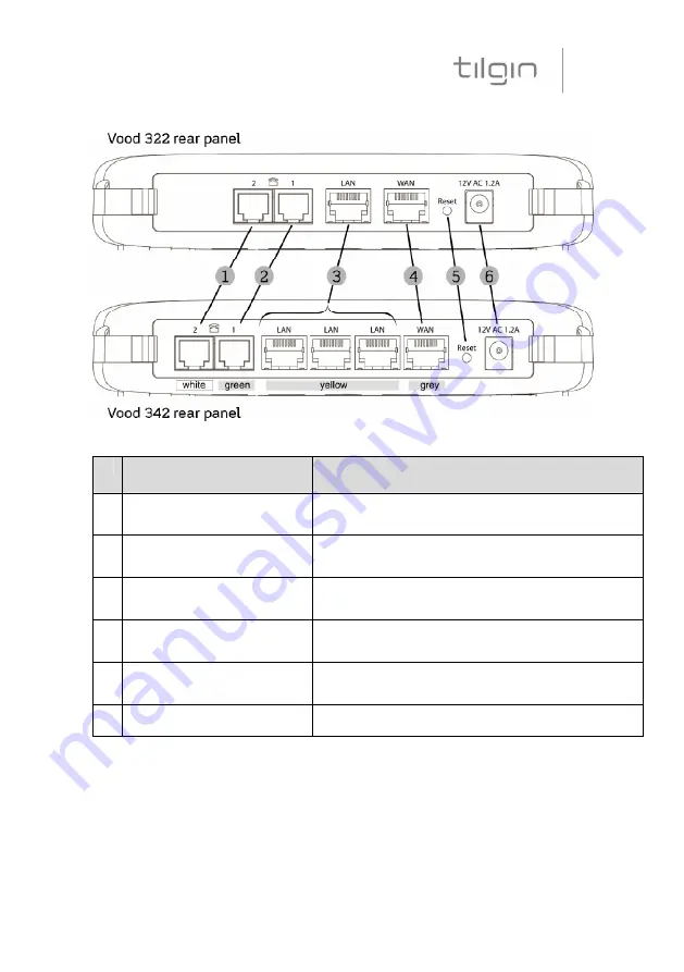 tilgin HG1110 Series Quick Manual Download Page 6