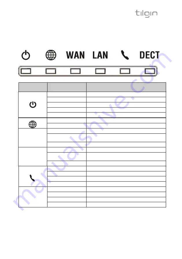 tilgin HG350 Series Quick Manual Download Page 7