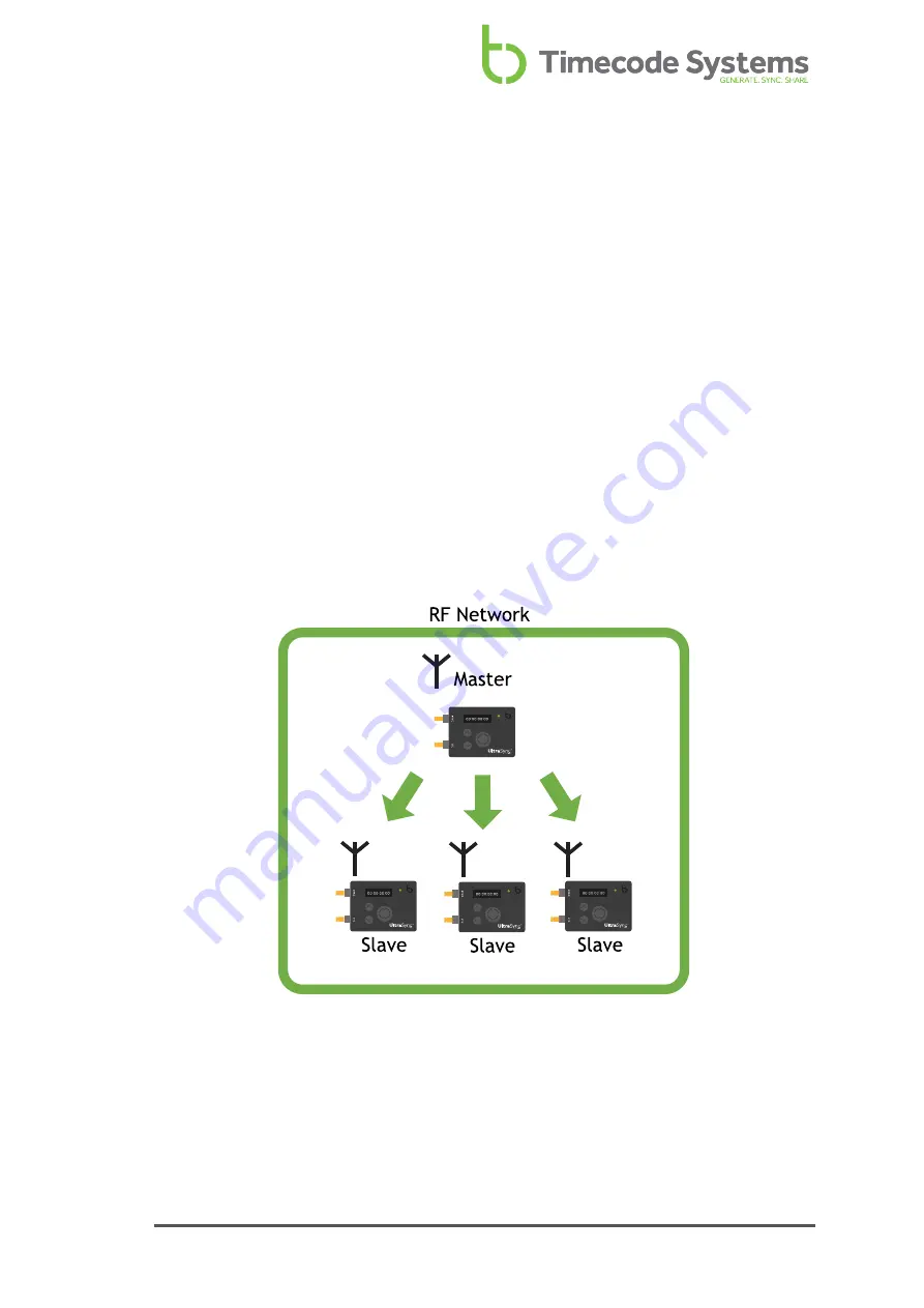 timecode systems UltraSync BLUE User Manual Download Page 29