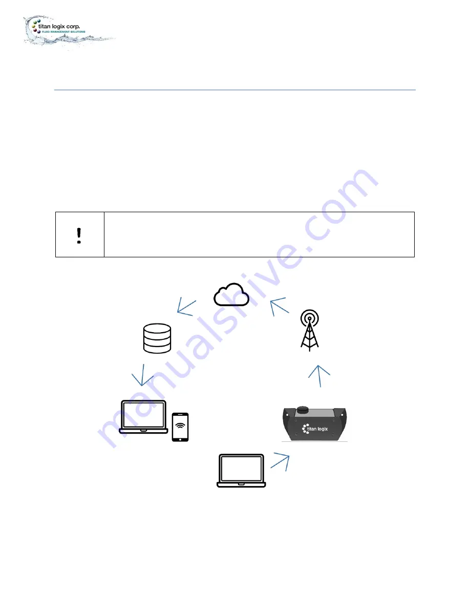 Titan Logix CTX-TDS-100 Скачать руководство пользователя страница 10