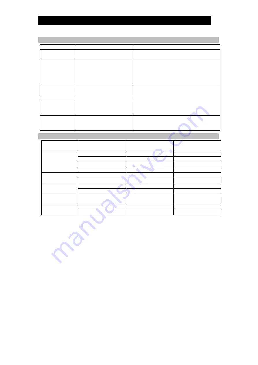 TLV DC3A-H Instruction Manual Download Page 10