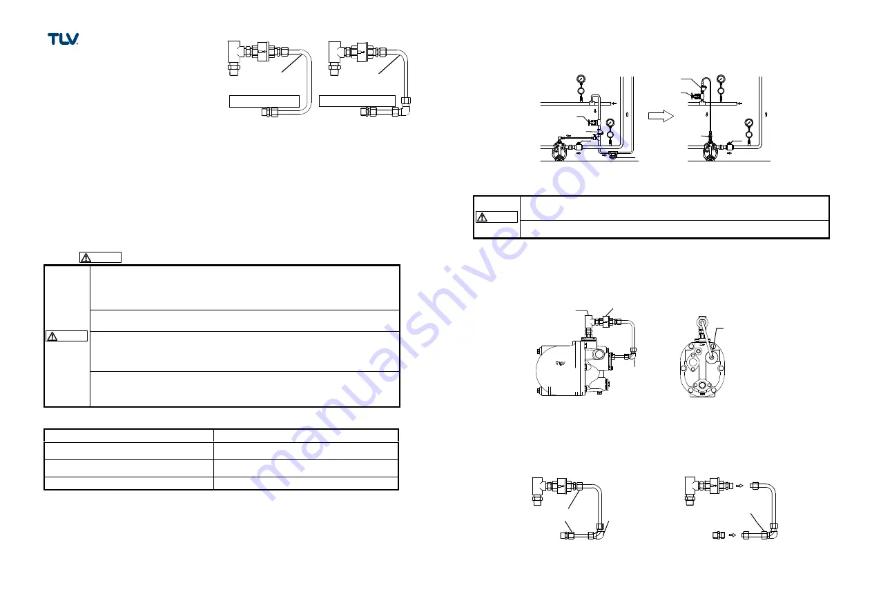 TLV PowerTrap GT5C Installation Manual Download Page 1