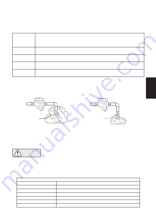 TLV ThermoDyne A3N Instruction Manual Download Page 15