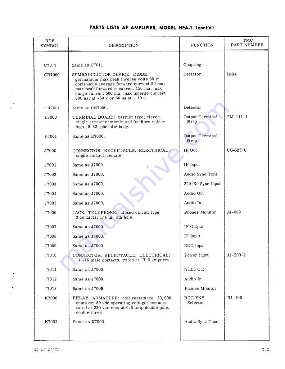 TMC HFA-1 Instruction Book Download Page 40