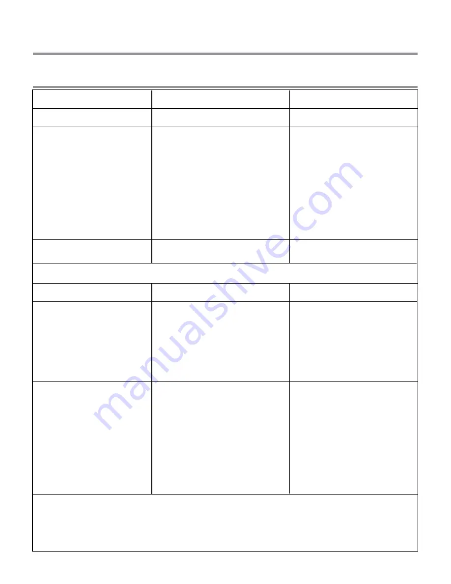 TMI Products BELAIR-SC8 Owner'S Manual Download Page 21