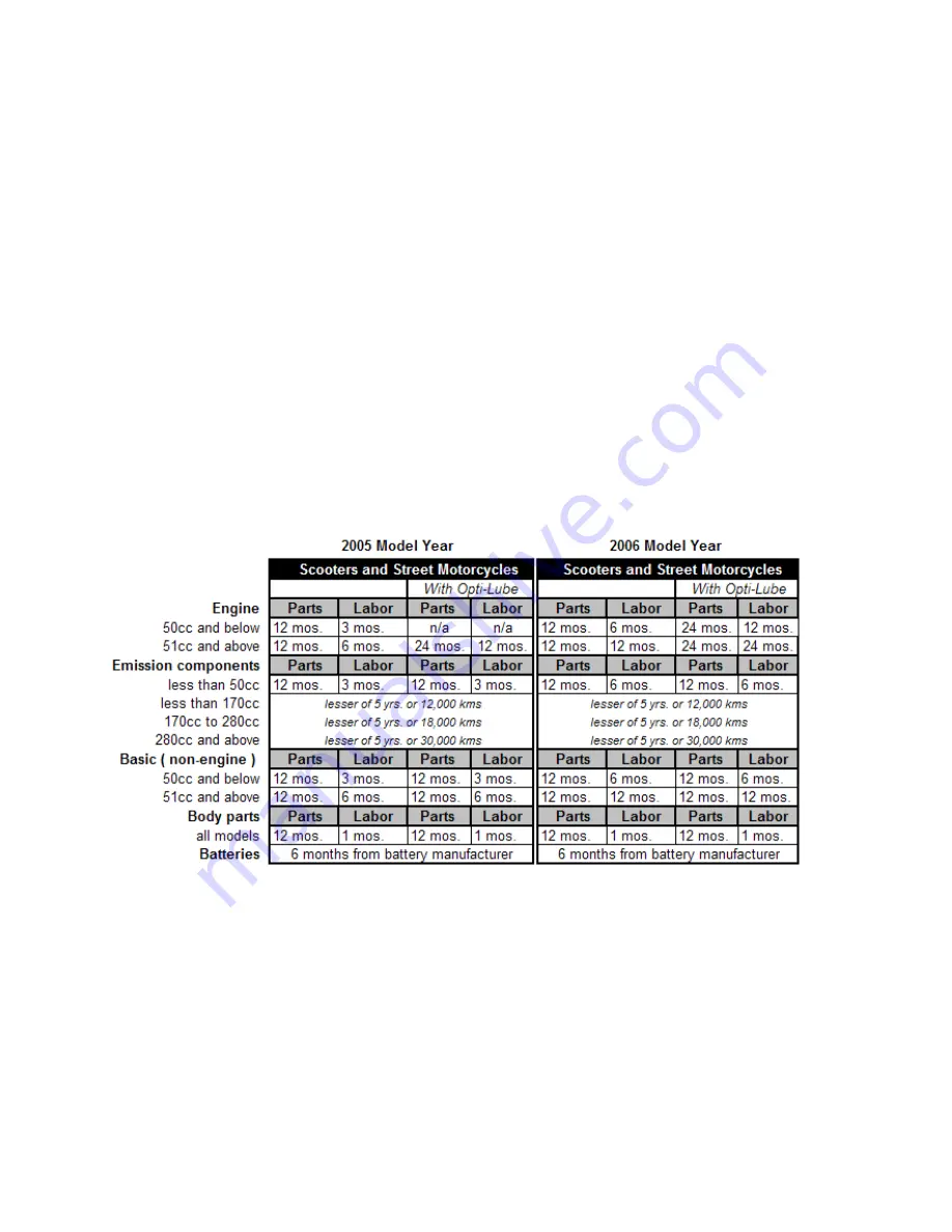 TN’G Milano Owner'S Manual Download Page 45