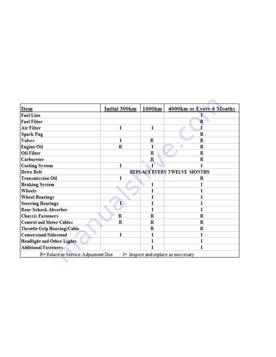 TN’G TN'G DR150cc Owner'S Manual Download Page 30