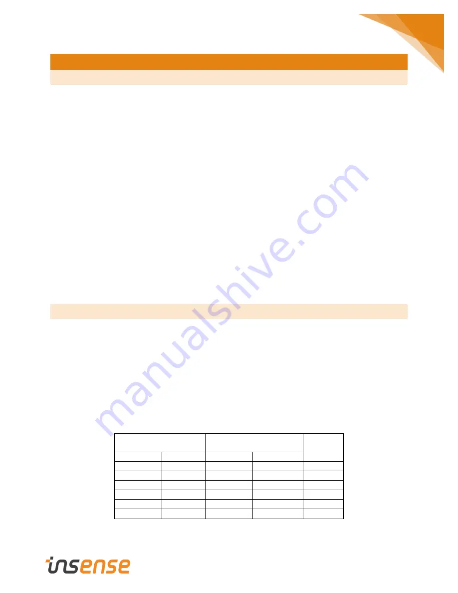 TNSense insense LR-15 User Manual Download Page 3