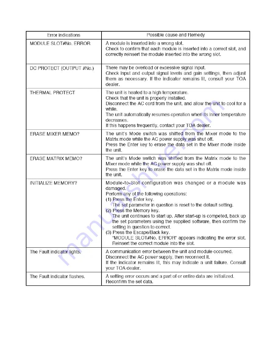 Toa D-001R User Manual Download Page 52