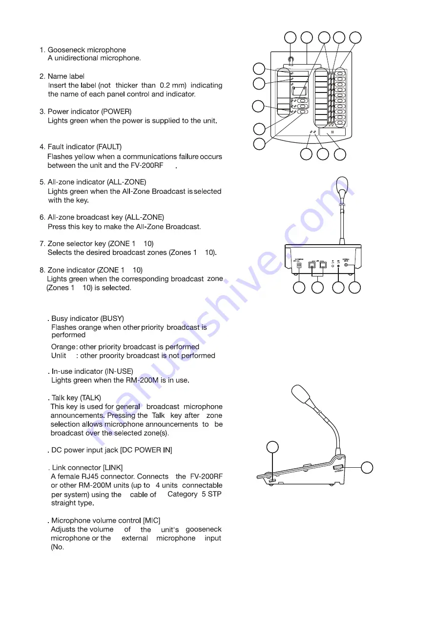 Toa FV-200 Series Instruction Manual Download Page 17