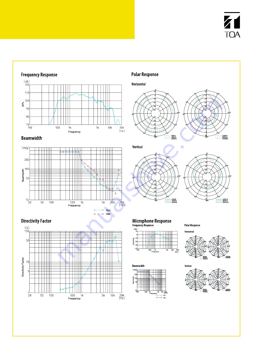 Toa SC-610 Specification Sheet Download Page 4