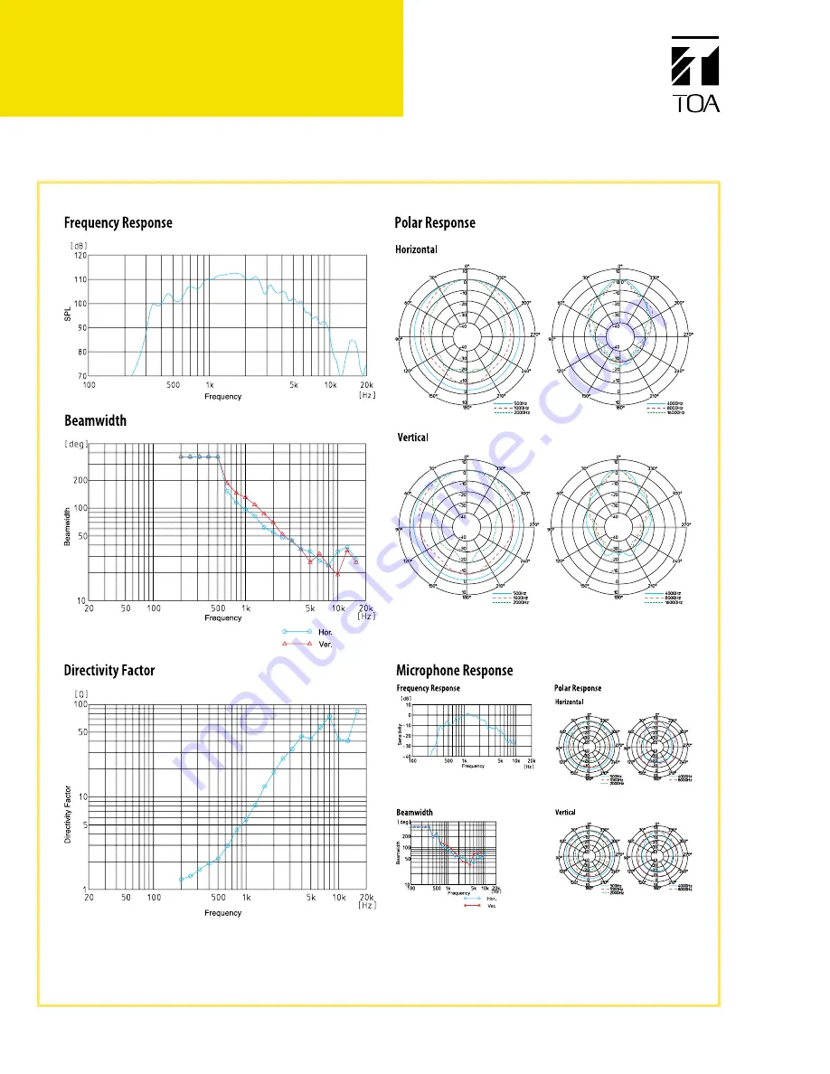 Toa SC-610 Specification Sheet Download Page 6