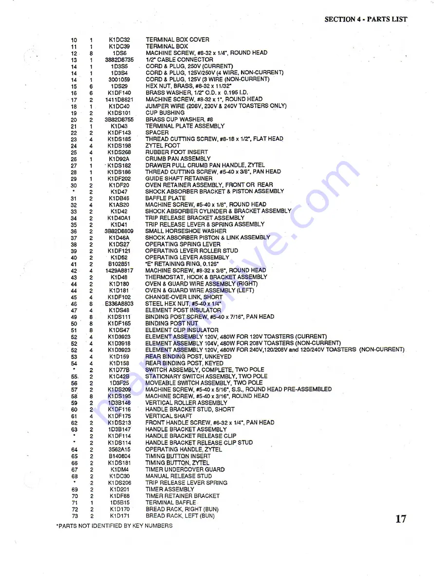 Toastmaster 1BB5 Owner'S Operating & Installation Manual Download Page 17