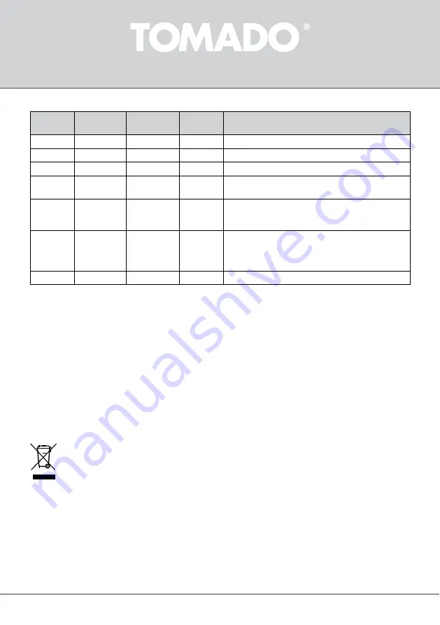 tomado TEO3000B Instruction Manual Download Page 52