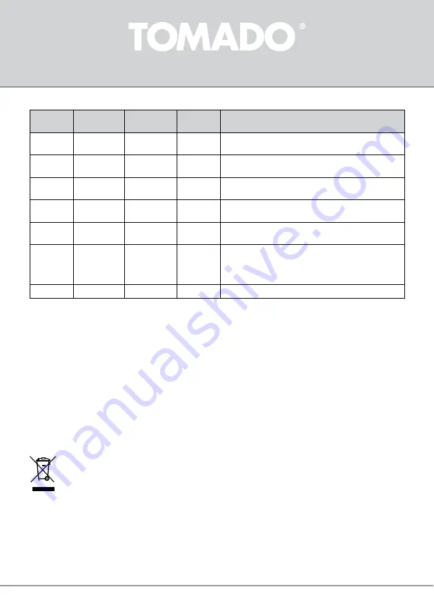 tomado TEO3000B Instruction Manual Download Page 73