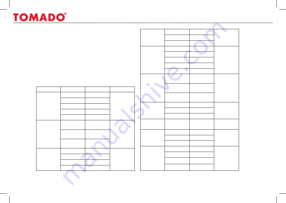 tomado TM-2415 Instruction Manual Download Page 43