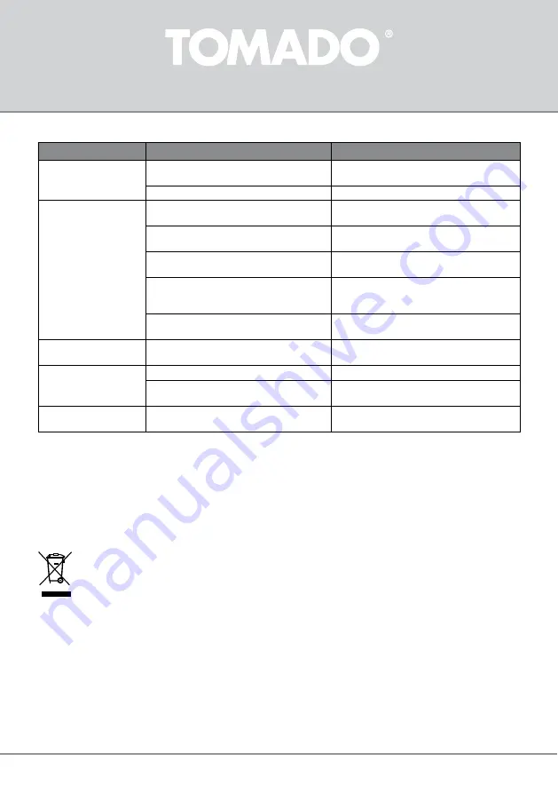 tomado TRT4801W Instruction Manual Download Page 58