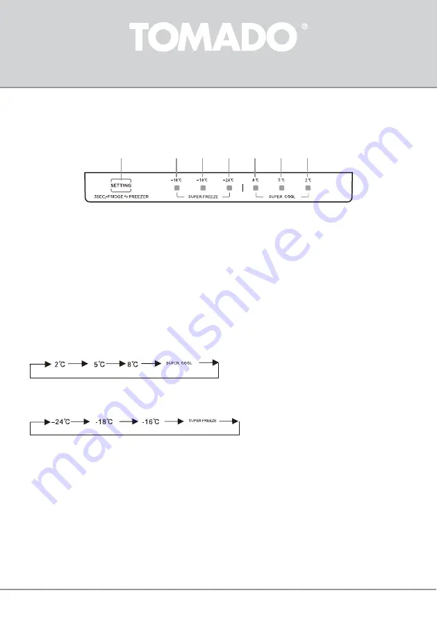 tomado TSS8301S Instruction Manual Download Page 32