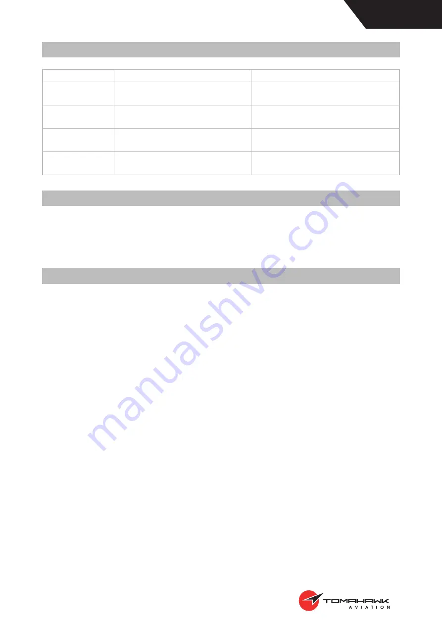 Tomahawk 22001 Instruction Manual Download Page 17