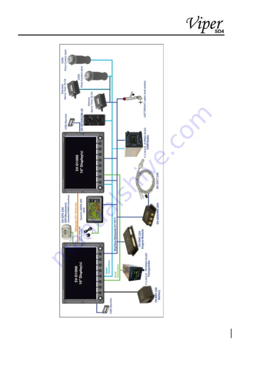 TOMARK Viper SD-4 RTC Maintenance Manual Download Page 188