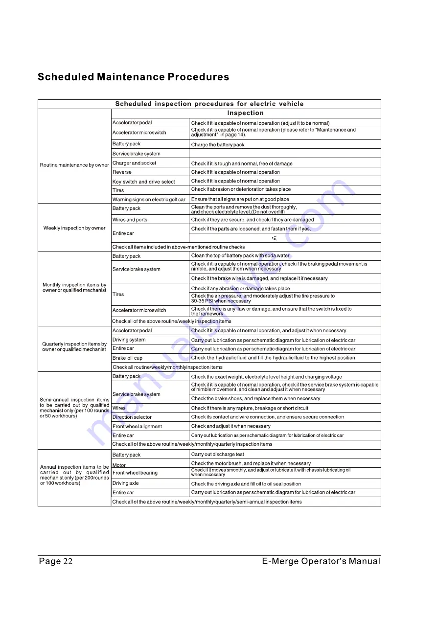 Tomberlin E-MERGE Operator'S Manual Download Page 24