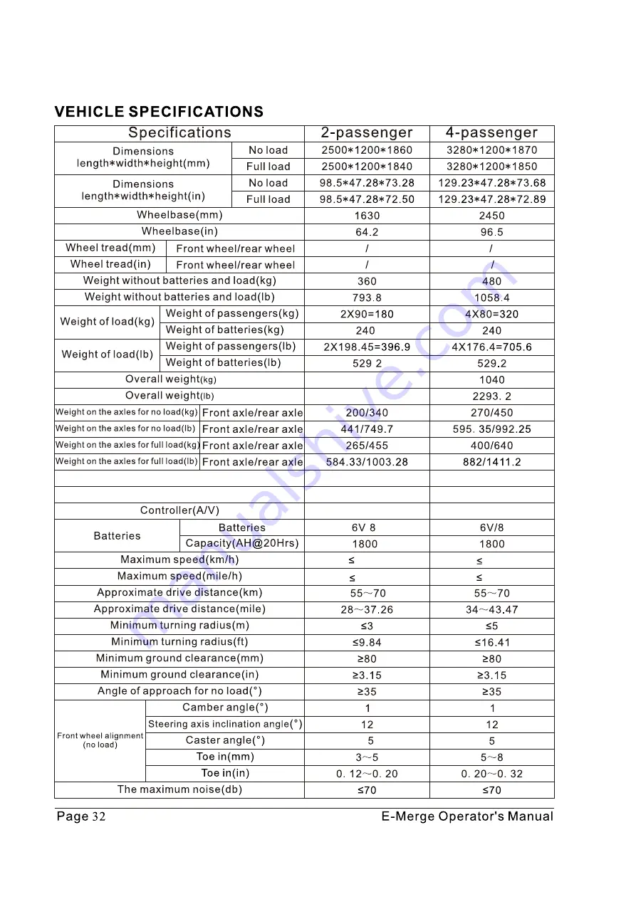 Tomberlin E-MERGE Operator'S Manual Download Page 34