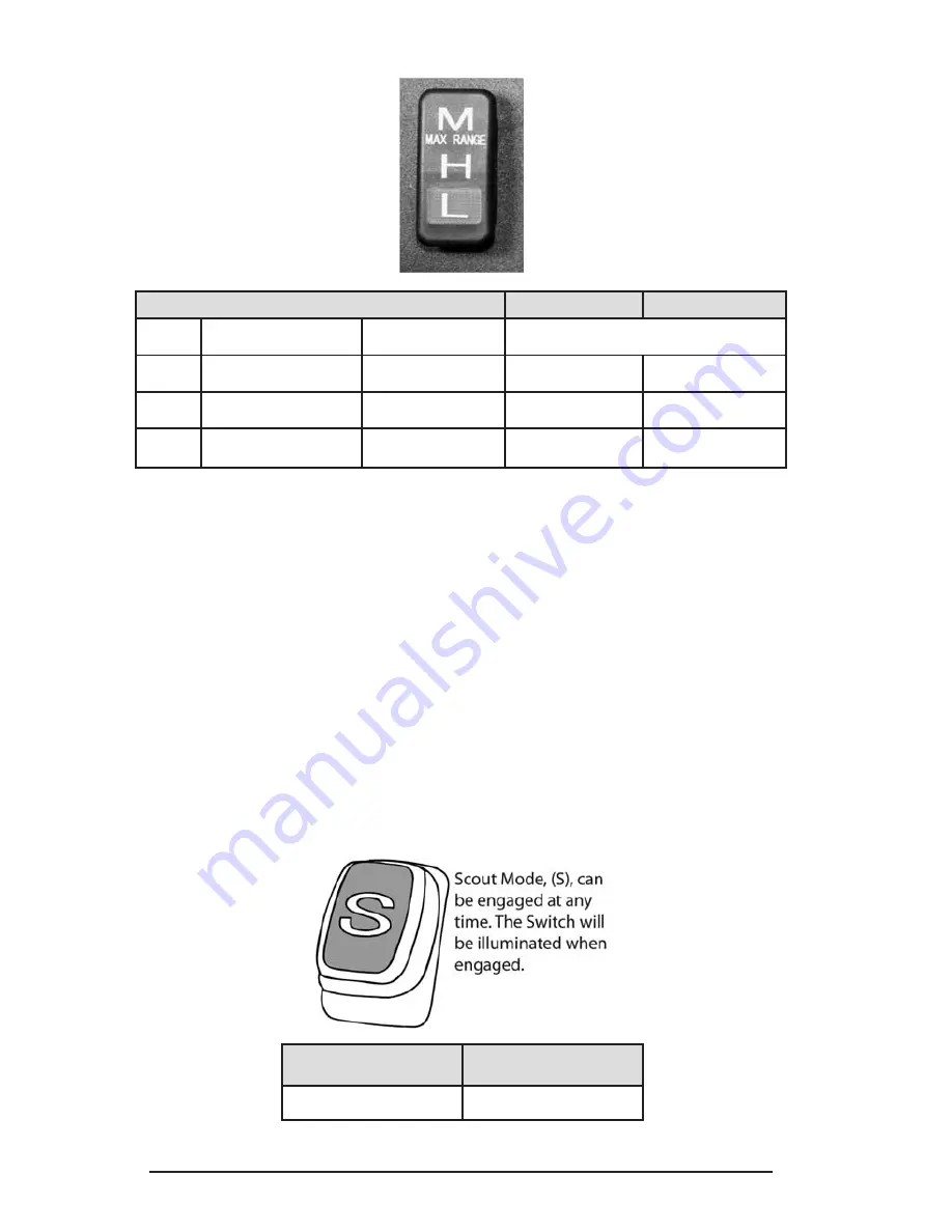 Tomberlin VANISH Operator'S Manual Download Page 80