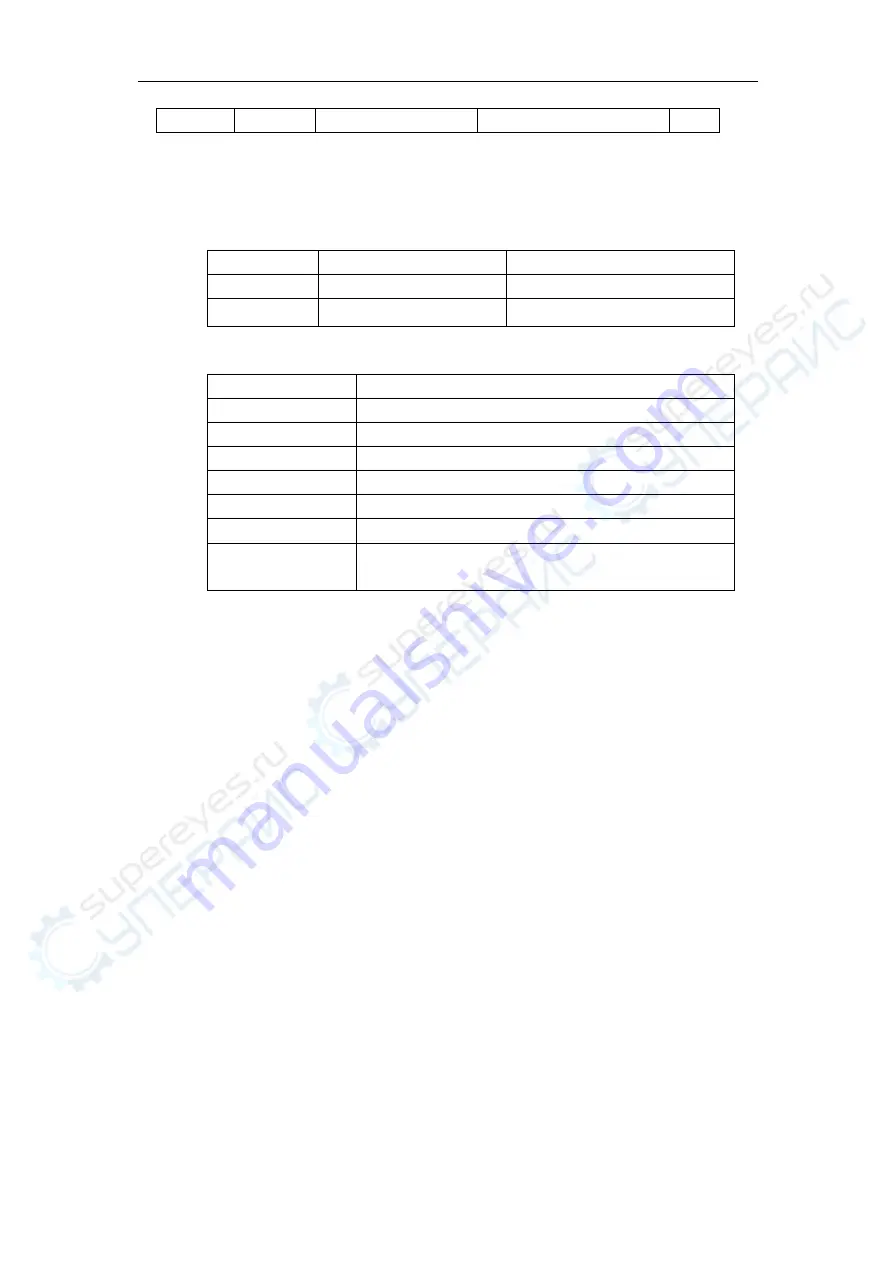 Tonghui Electronics TH2826/A Operation Manual Download Page 71