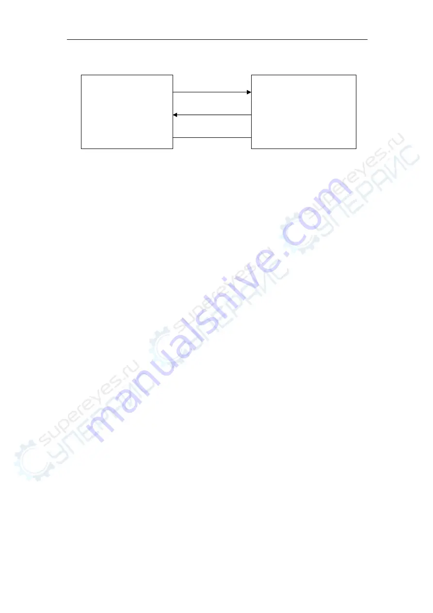 Tonghui Electronics TH2826/A Operation Manual Download Page 86