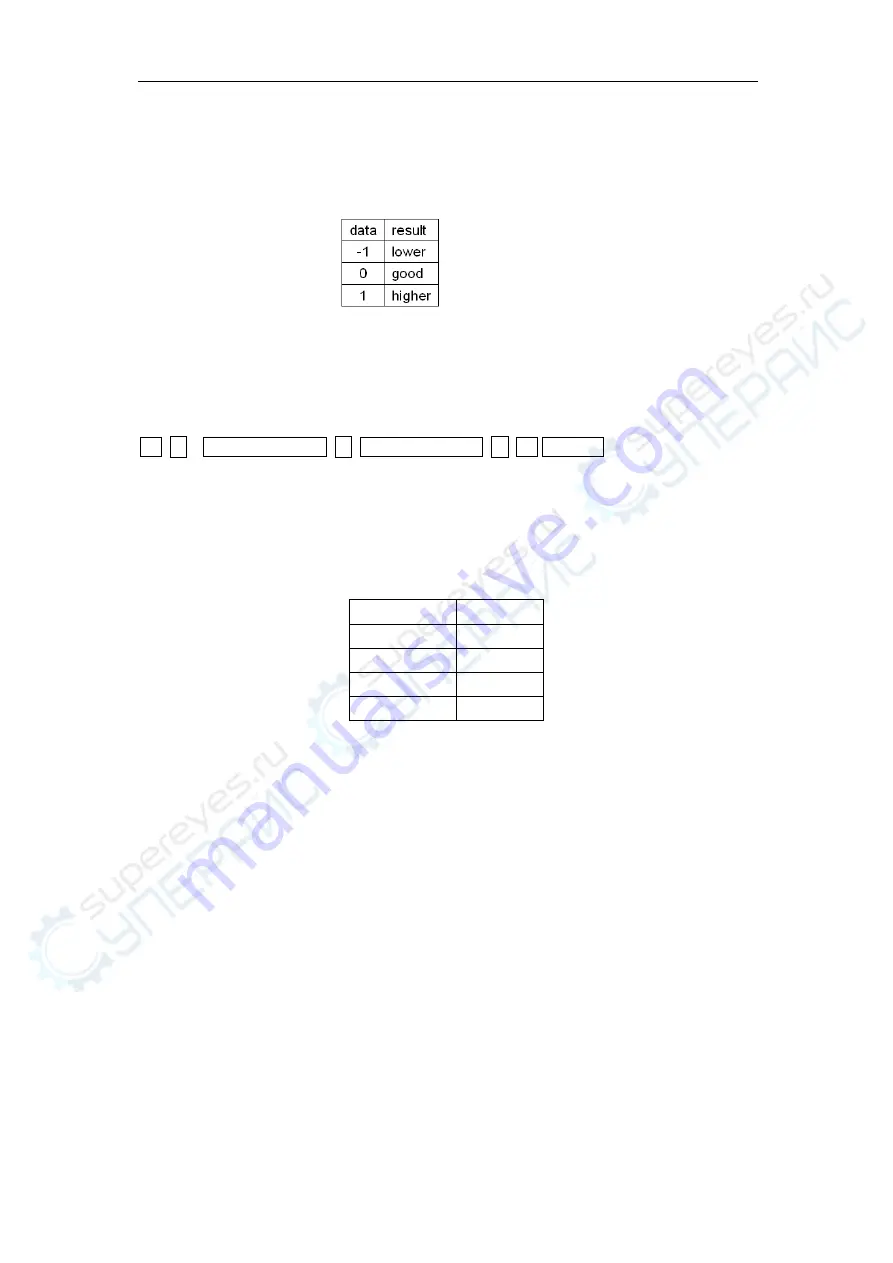 Tonghui Electronics TH2826/A Operation Manual Download Page 116