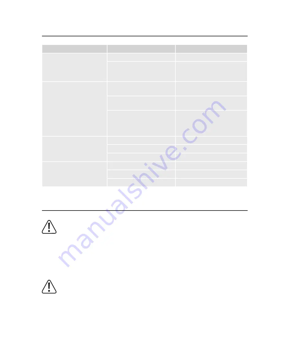 TOOLCRAFT 1619740 Original Instructions Manual Download Page 16