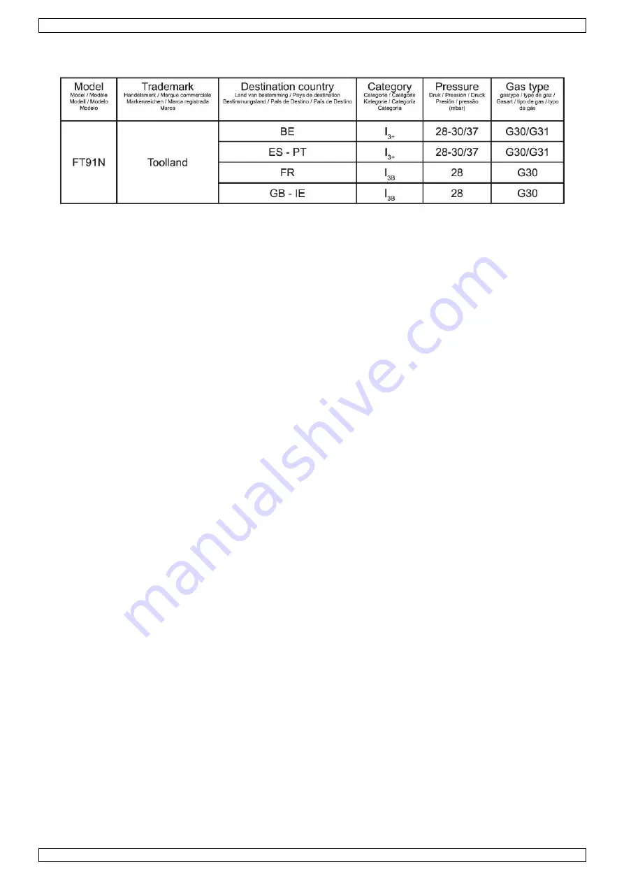 Toolland FT91N User Manual Download Page 2