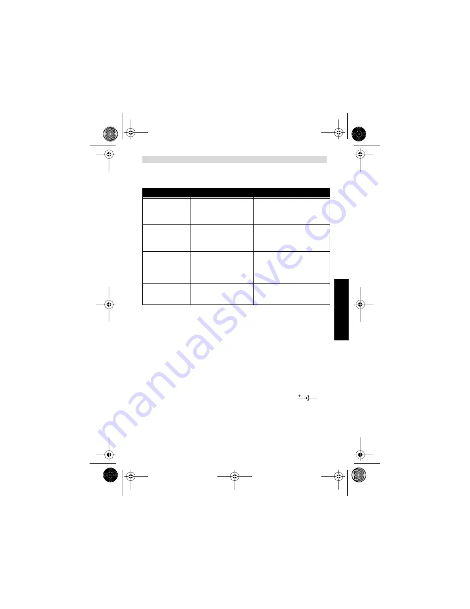 Topcom BUTLER 300 User Manual Download Page 25