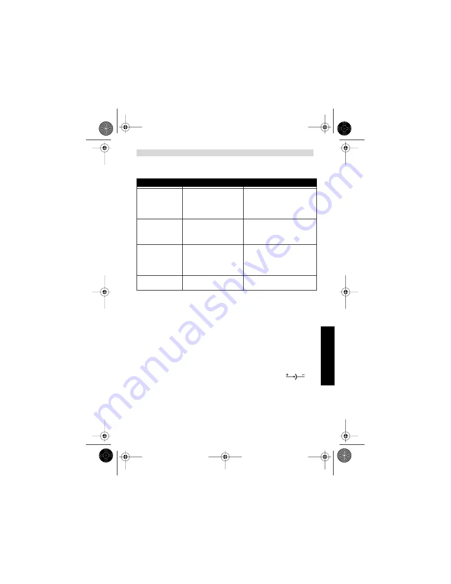 Topcom BUTLER 300 User Manual Download Page 33