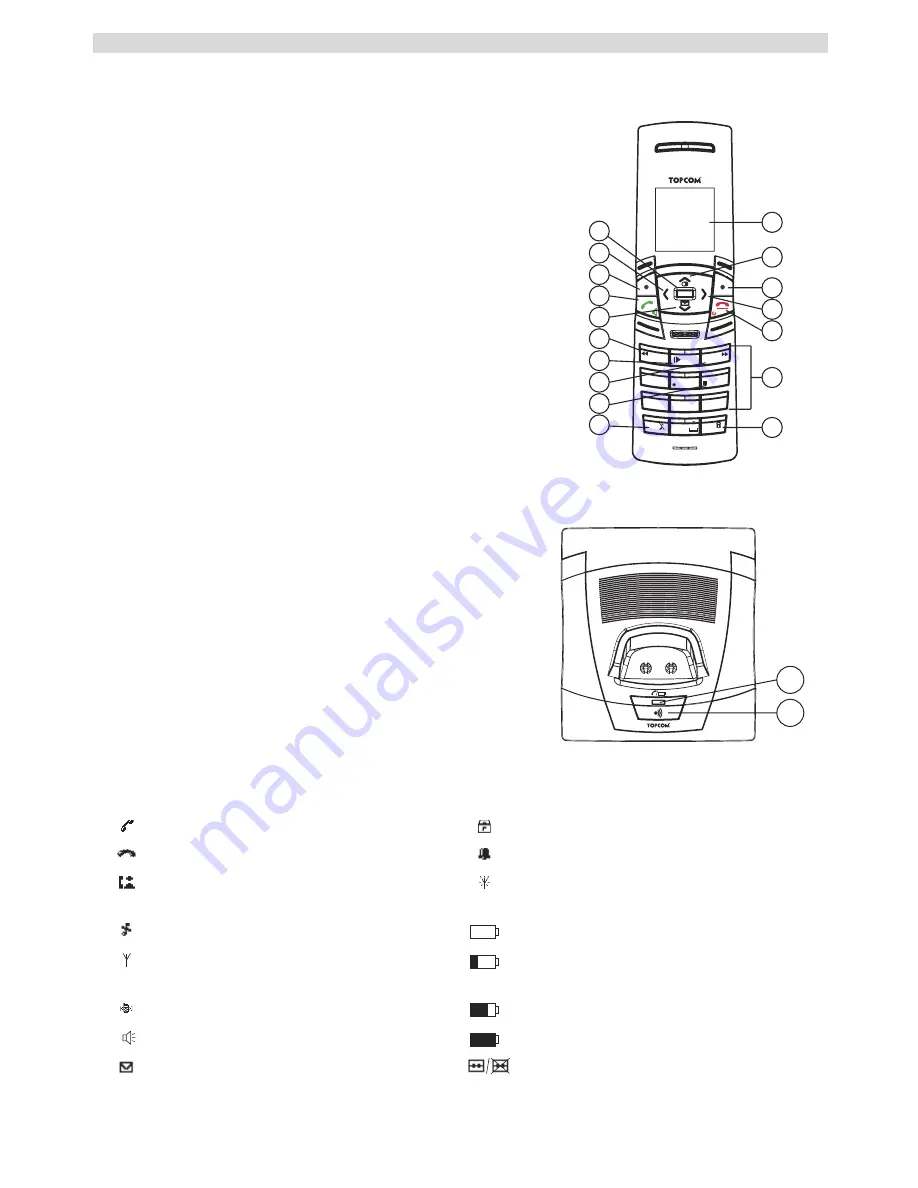 Topcom Butler 5750 User Manual Download Page 92