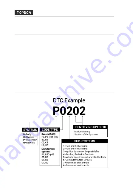 Topdon ArtiLink300 User Manual Download Page 5