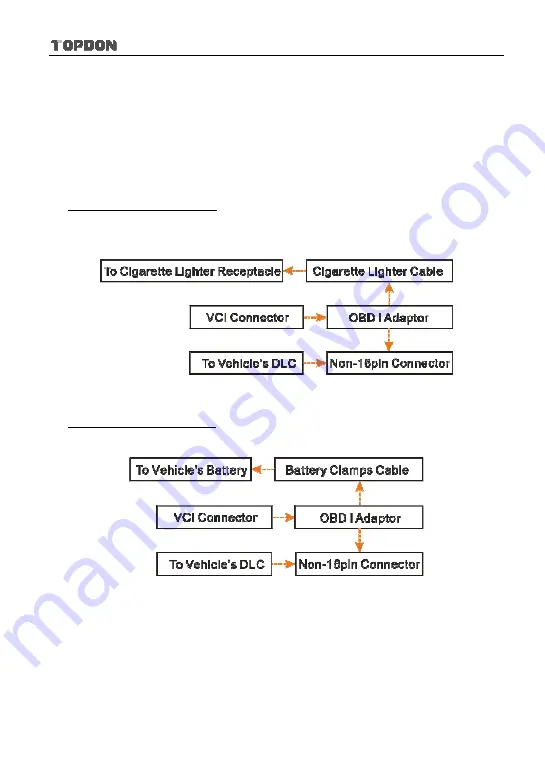 Topdon Phoenix Pro User Manual Download Page 34