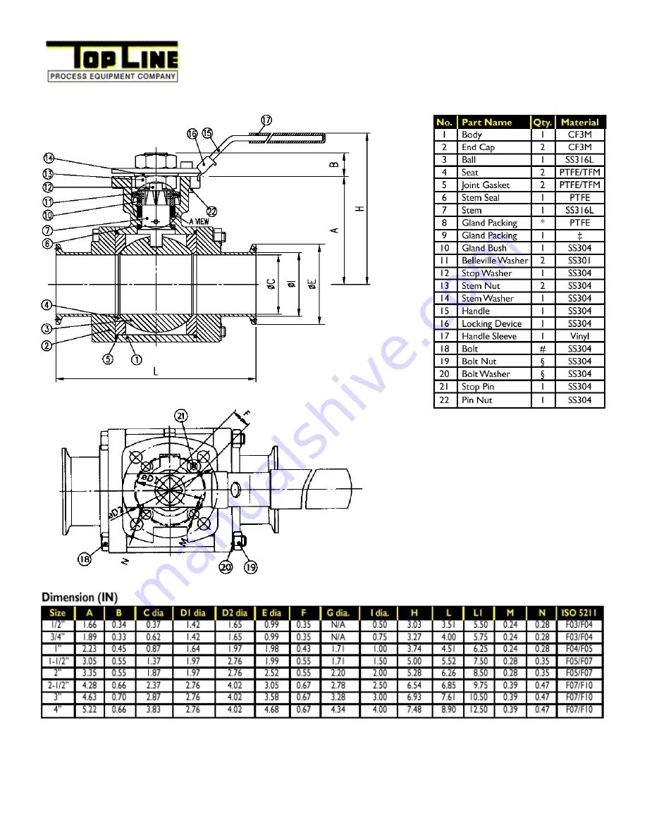 Topline TOP-FLO 77 Series Installation & Maintenance Manual Download Page 3