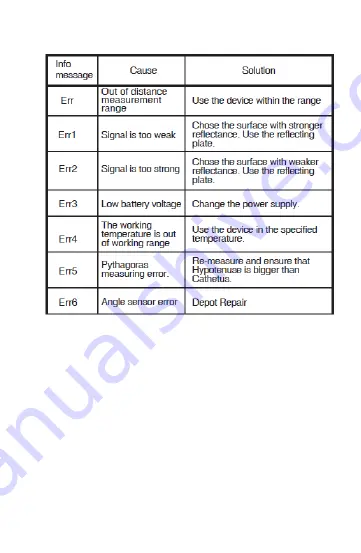 topmaster TMP 50 User Manual Download Page 20