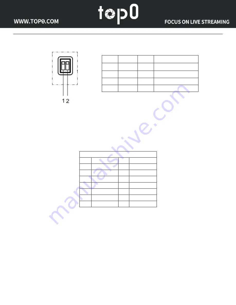 topo T7E Series User Manual Download Page 7