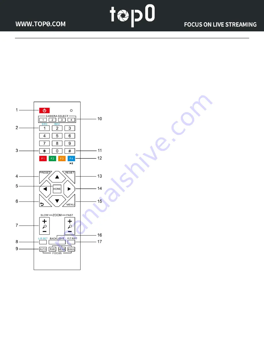 topo T7E Series User Manual Download Page 66