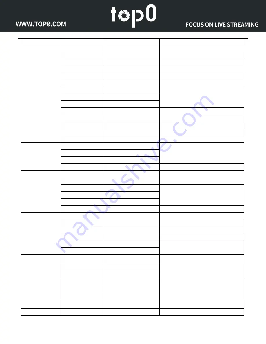 topo T7E Series User Manual Download Page 76