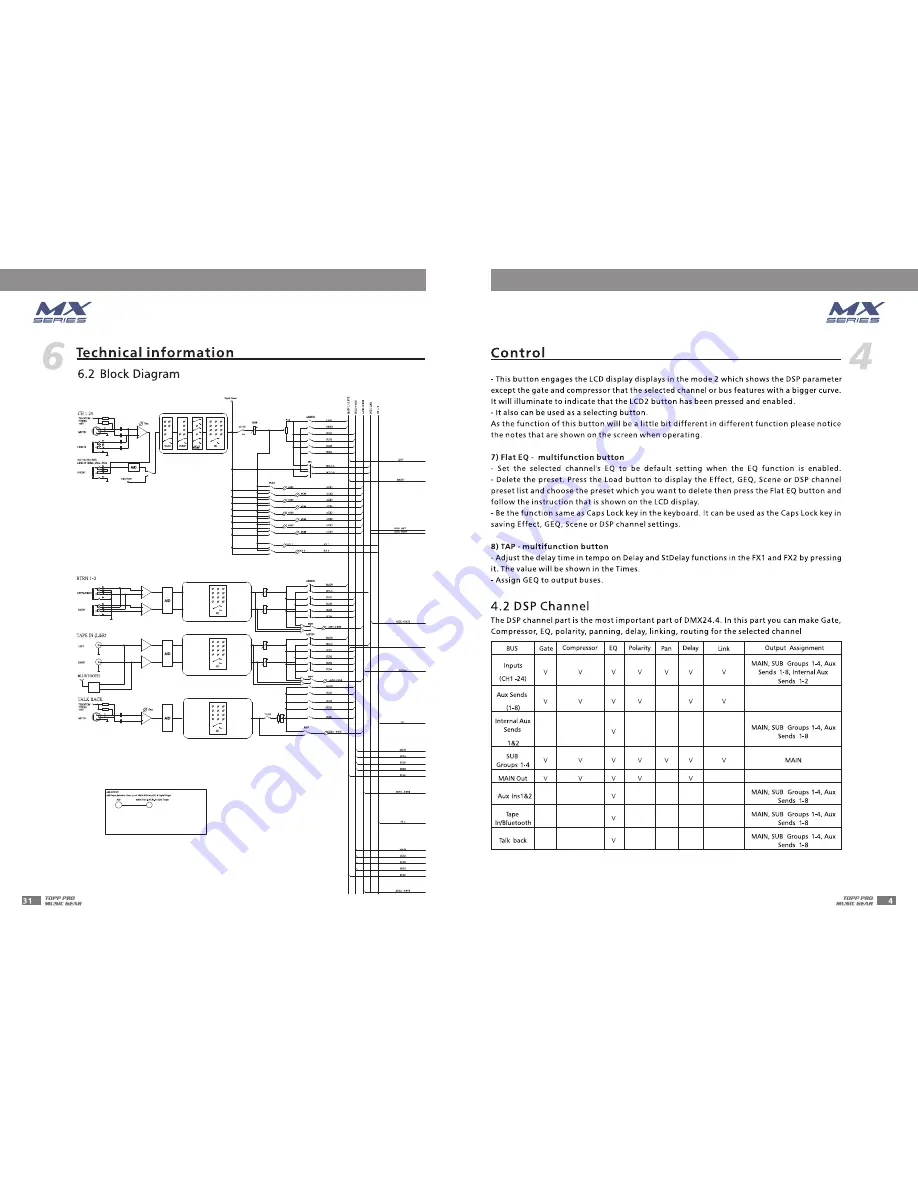 Topp Music Gear DMX24.4 User Manual Download Page 7