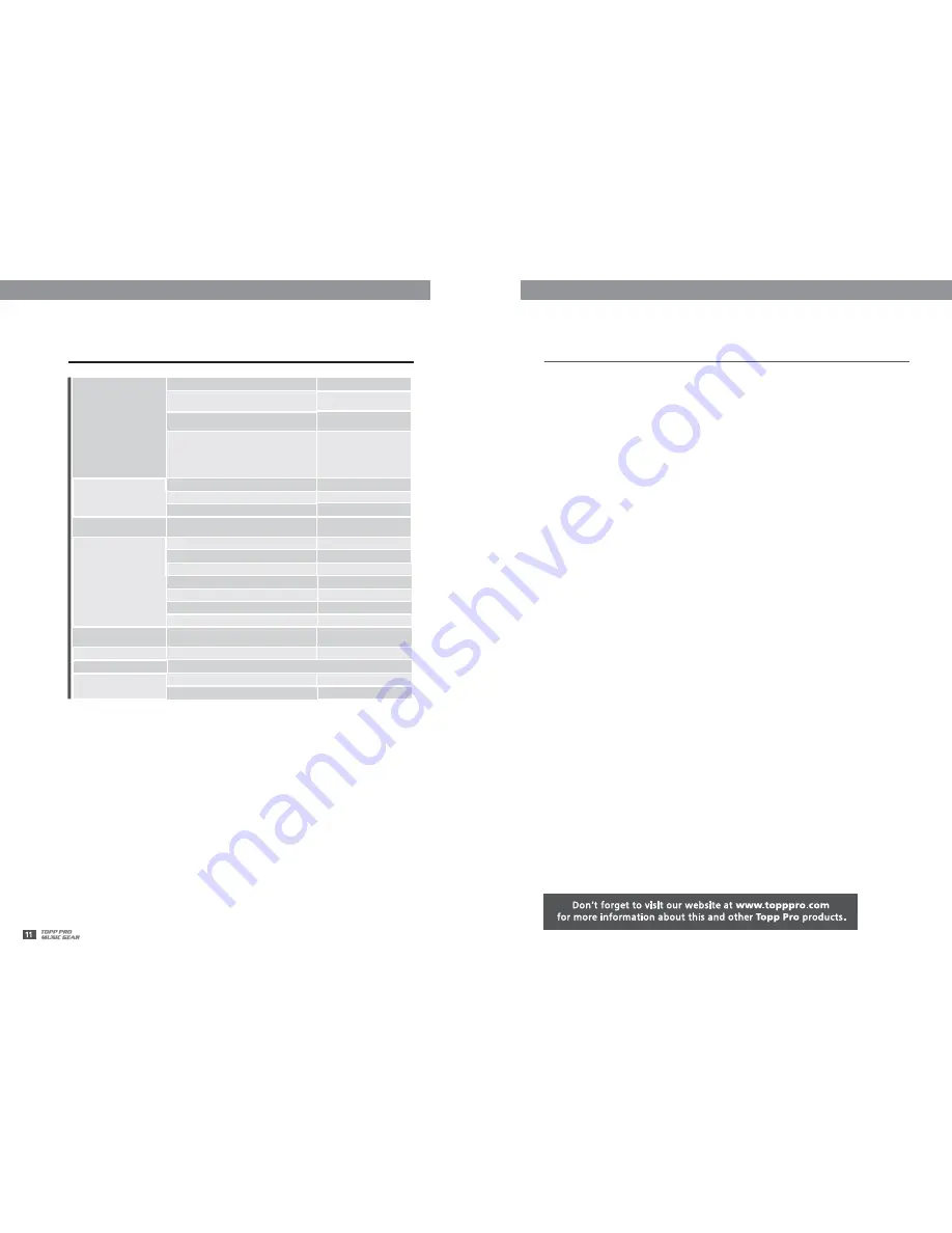 Topp Music Gear MX.12FX User Manual Download Page 4