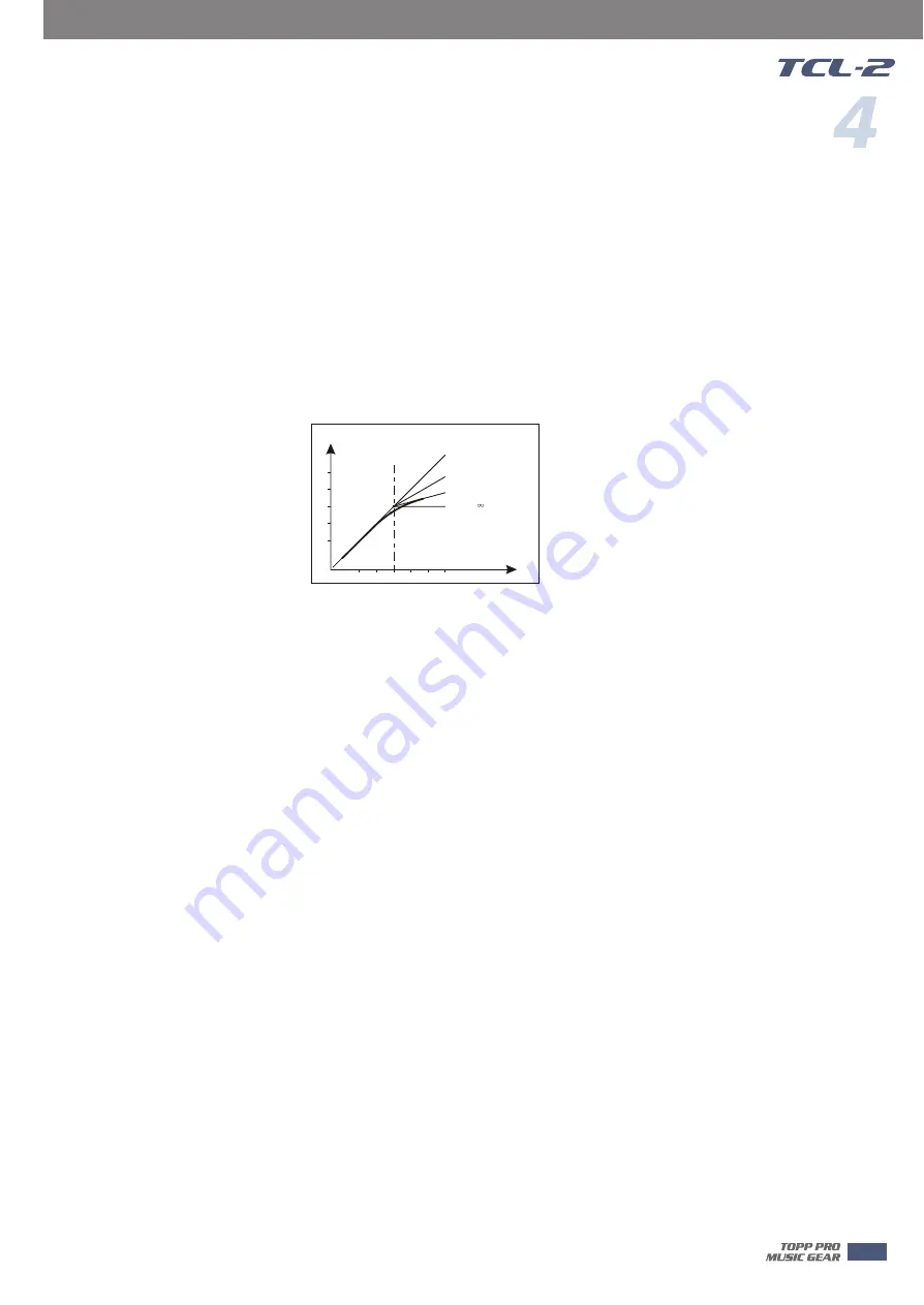 Topp Music Gear TCL Series User Manual Download Page 11