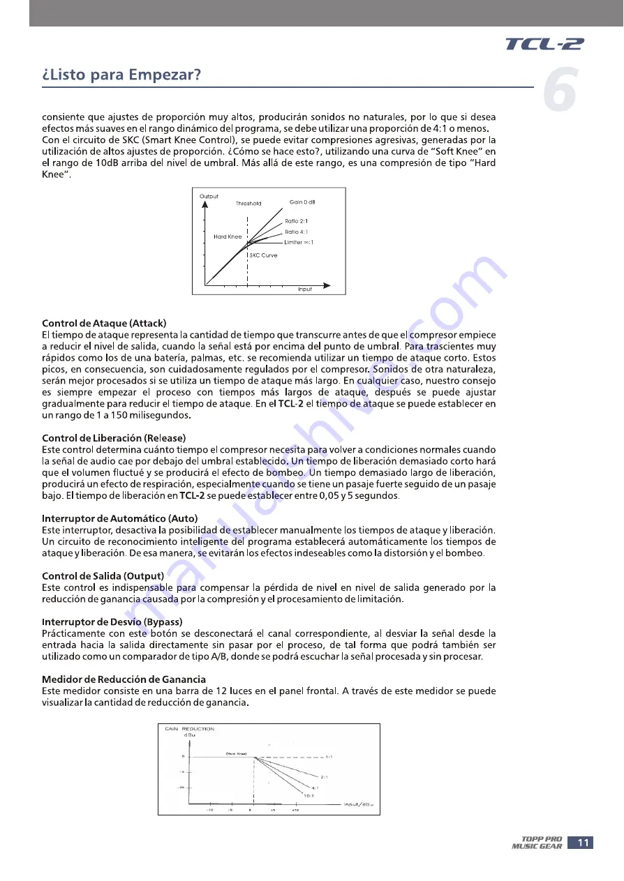 Topp Music Gear TCL Series User Manual Download Page 29