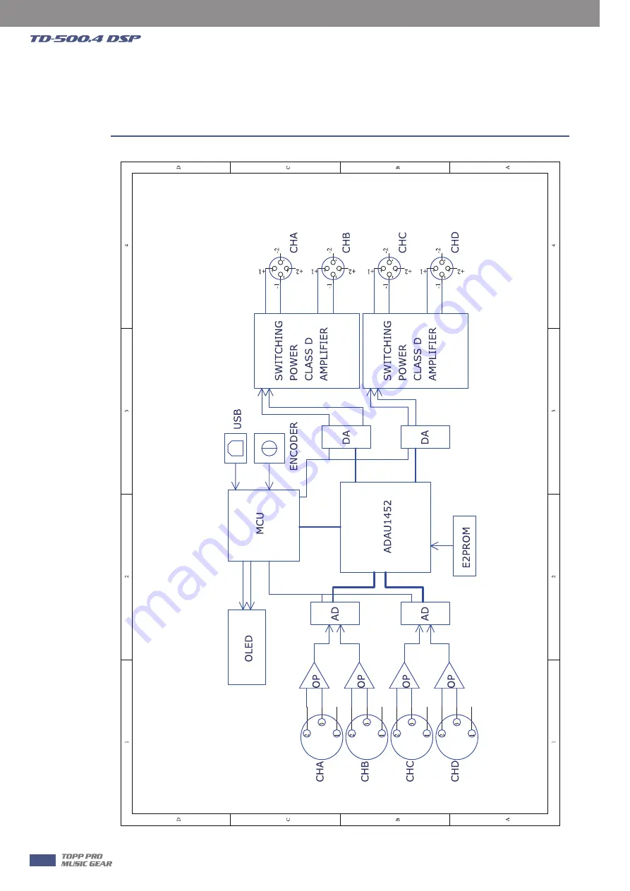 Topp Music Gear TD-500.4 DSP Скачать руководство пользователя страница 12