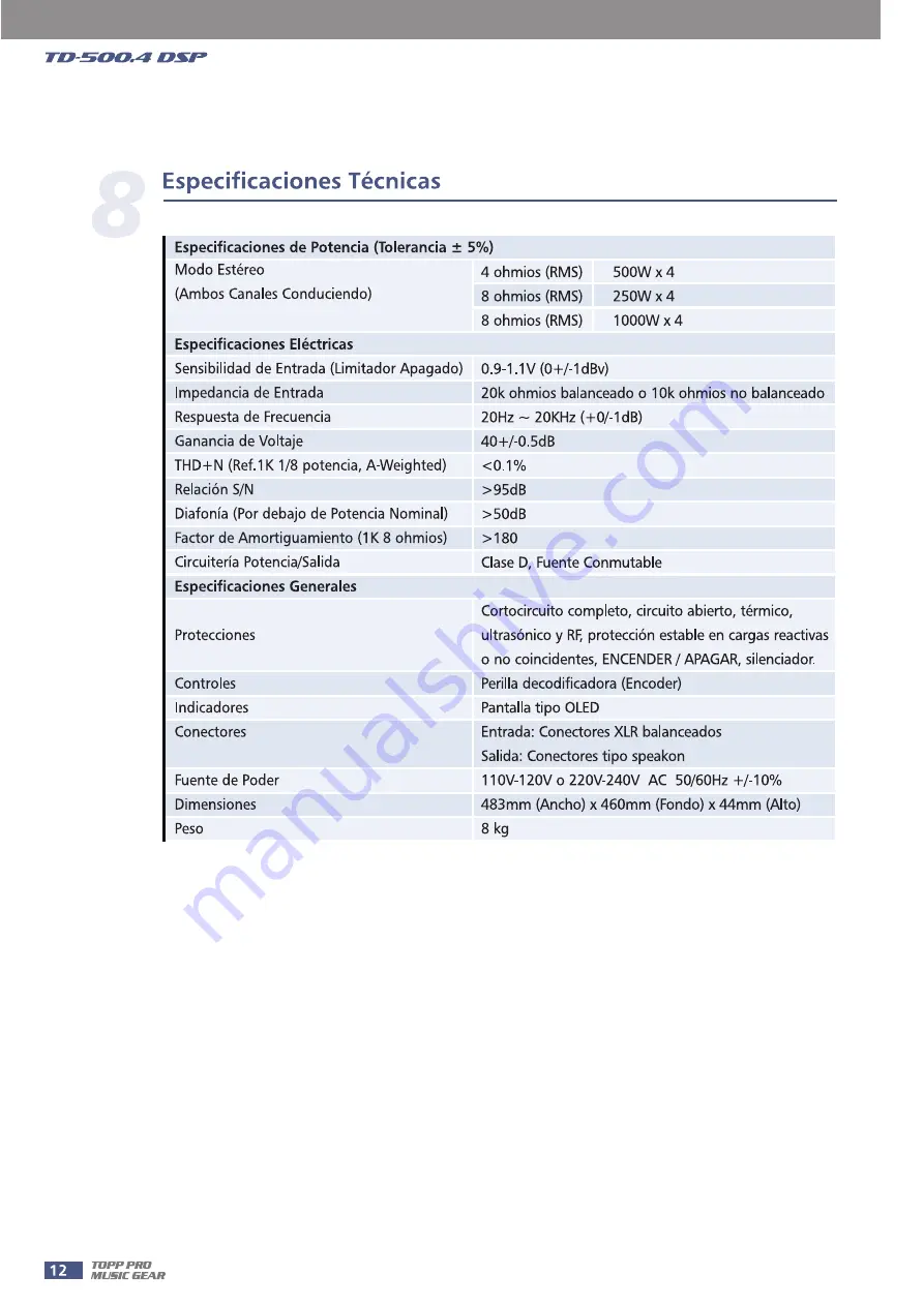 Topp Music Gear TD-500.4 DSP User Manual Download Page 27