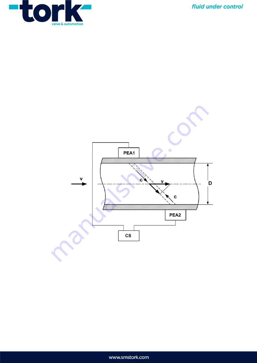 Tork AFLOWT BUF-311 Operation Manual Download Page 9