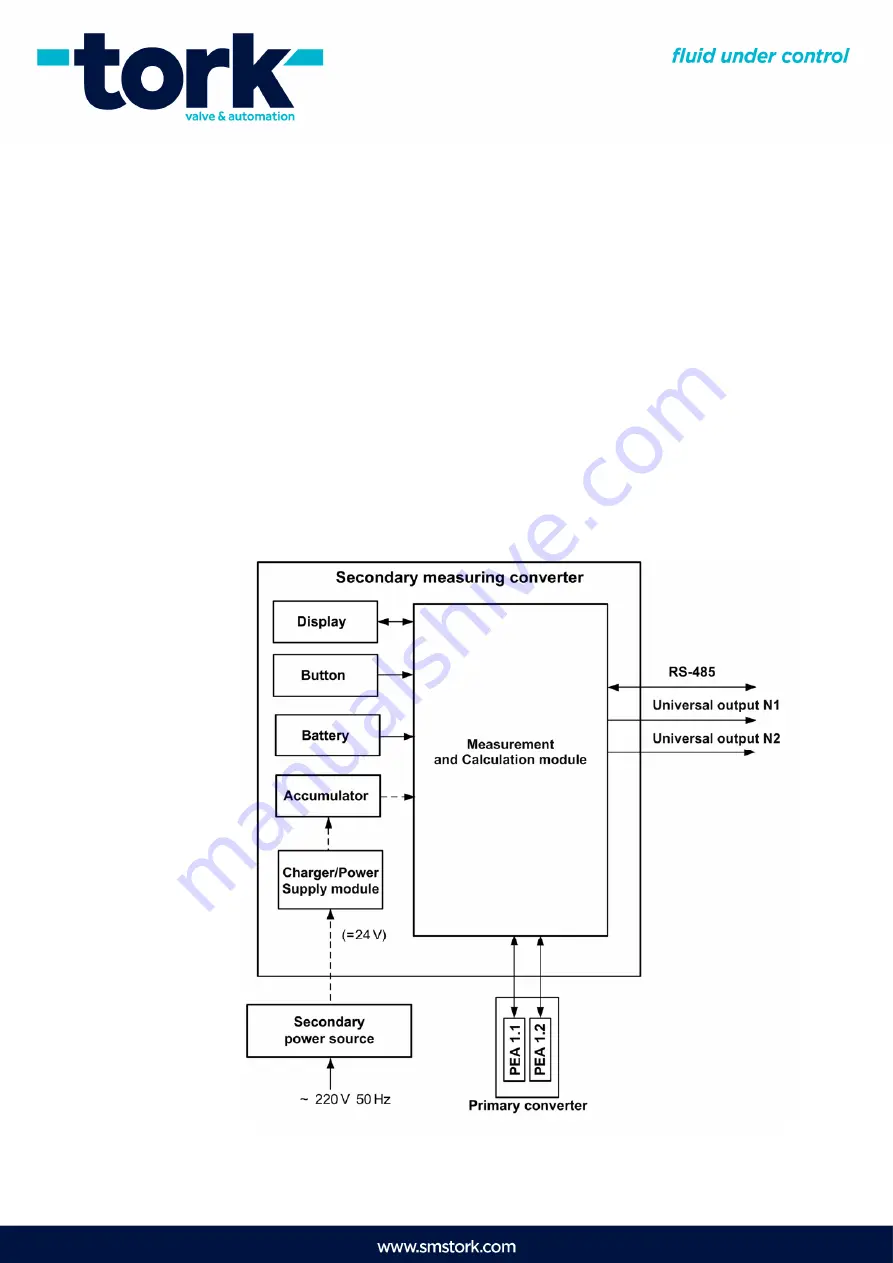 Tork AFLOWT BUF-311 Скачать руководство пользователя страница 10